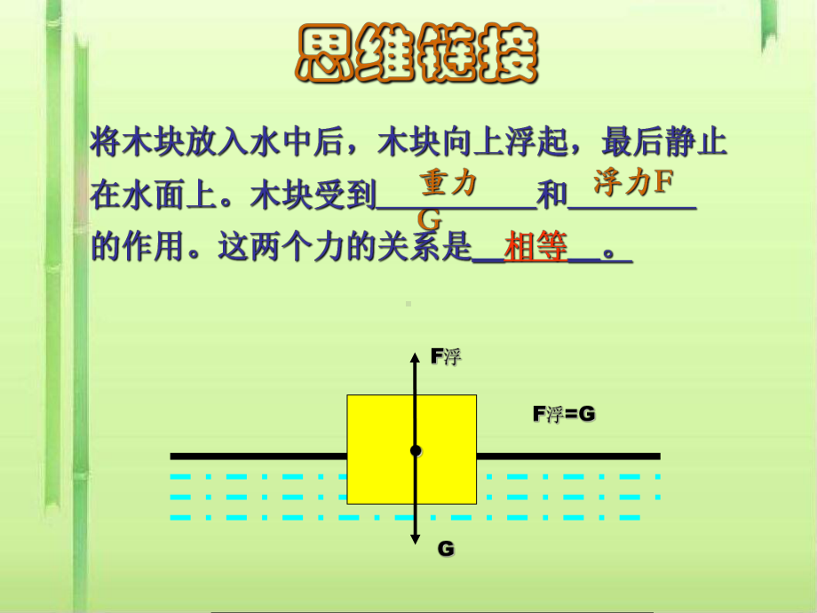 阿基米德原理28-粤教沪科版课件.ppt_第3页