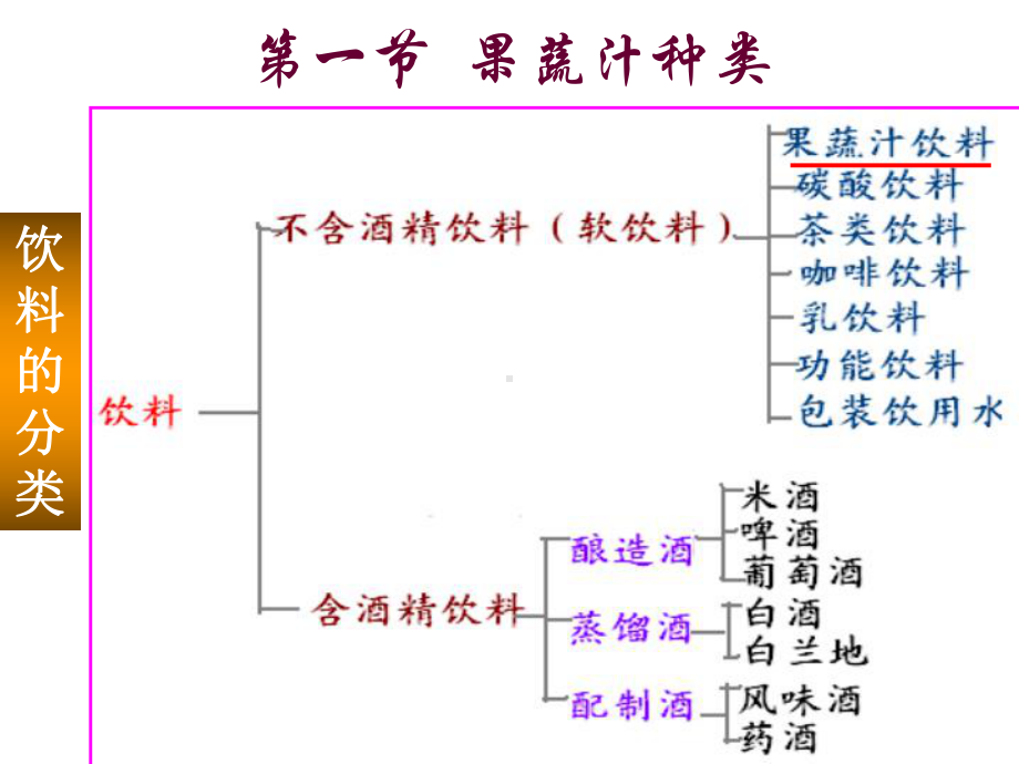 第三章-果蔬制汁-学生课件.ppt_第2页