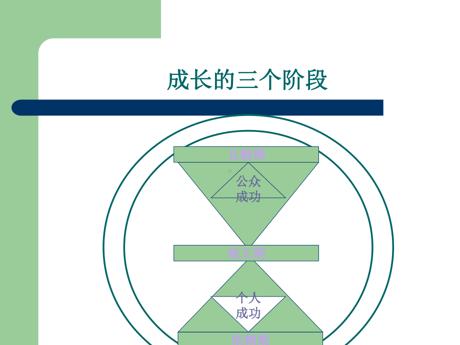 沟通技能培训课件(-48张).ppt_第3页