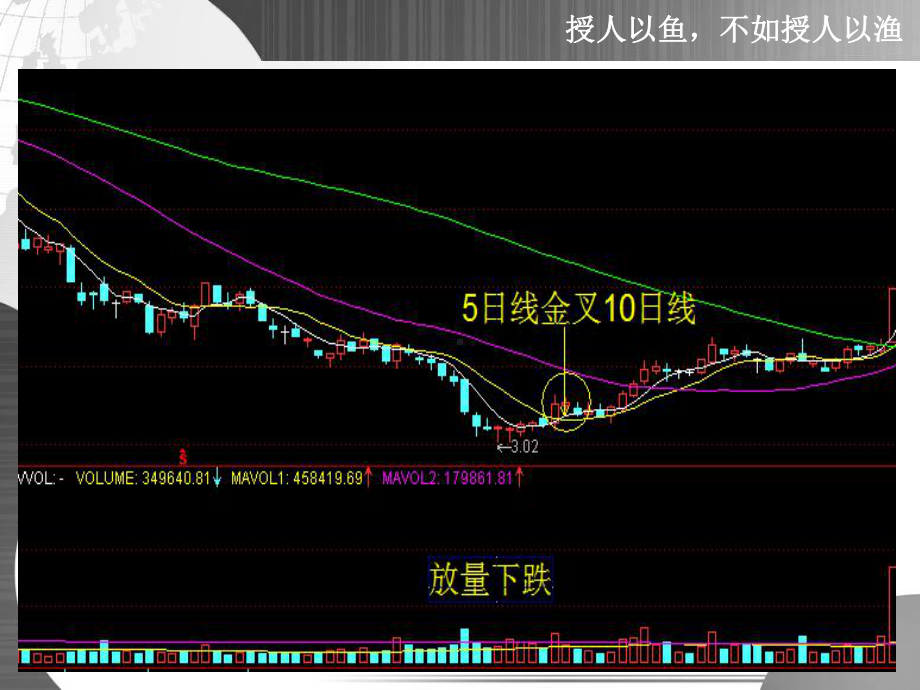 股票5种底部形态课件.ppt_第3页