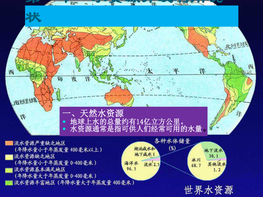 水环境概述(-42张)课件.ppt_第2页