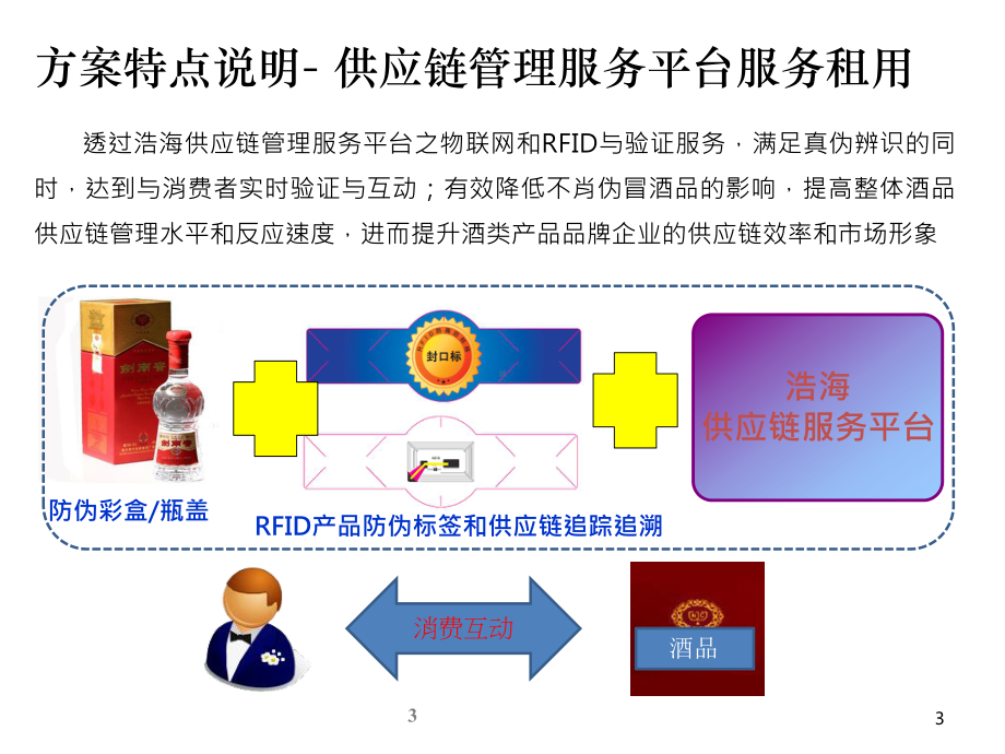 酒产品溯源和供应链管理应用服务平台课件.ppt_第3页