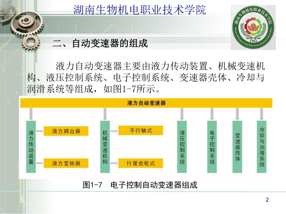 汽车底盘电子控制系统课件(-49张).ppt_第2页