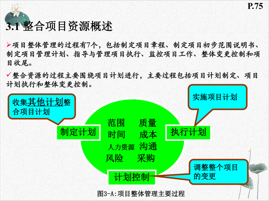 项目管理整体管理课件.ppt_第3页