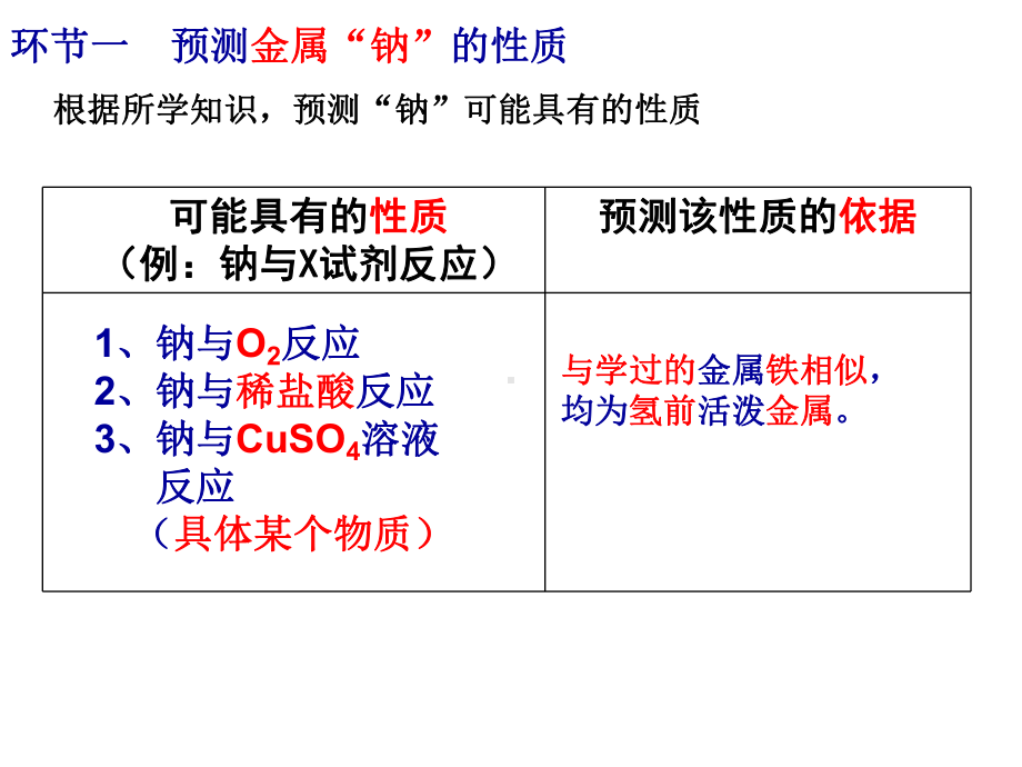 第二章-海水中的重要元素-钠和氯活泼的金属单质-钠课件.ppt_第2页