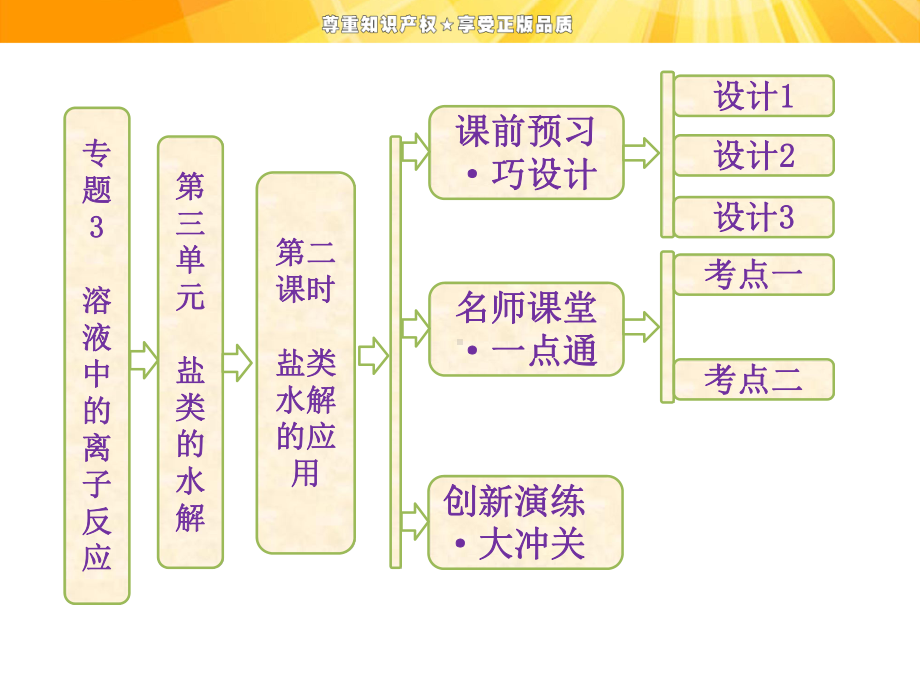 苏教版高中化学选修化学反应原理-盐类的水解第二课时课件5.ppt_第1页