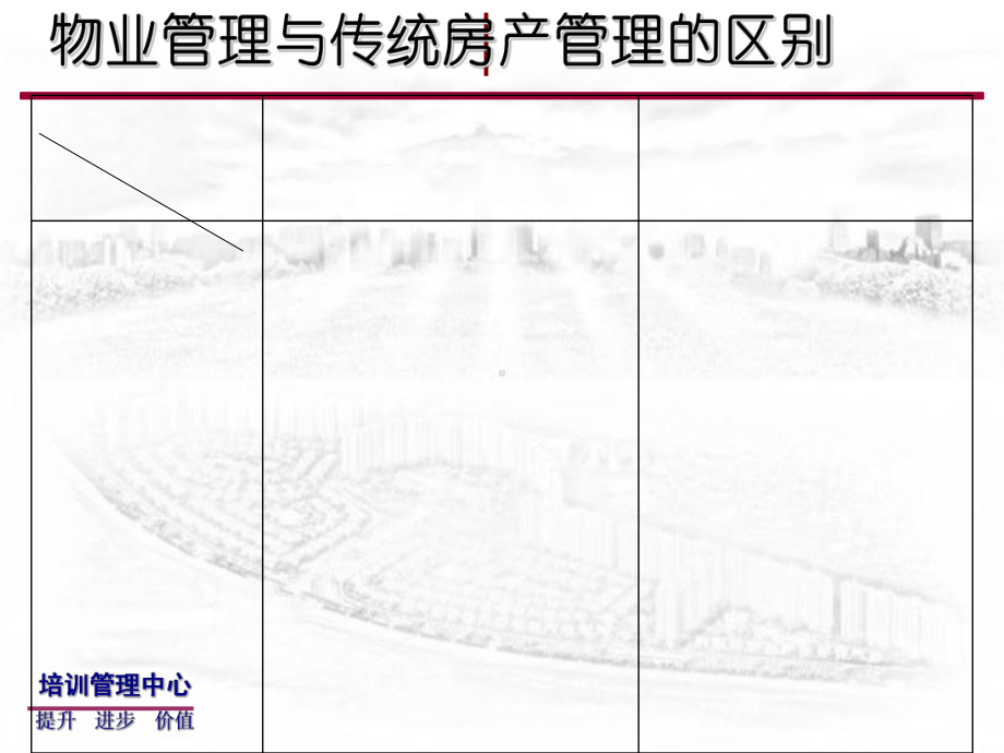 物业服务企业概述课件(-83张).ppt_第1页