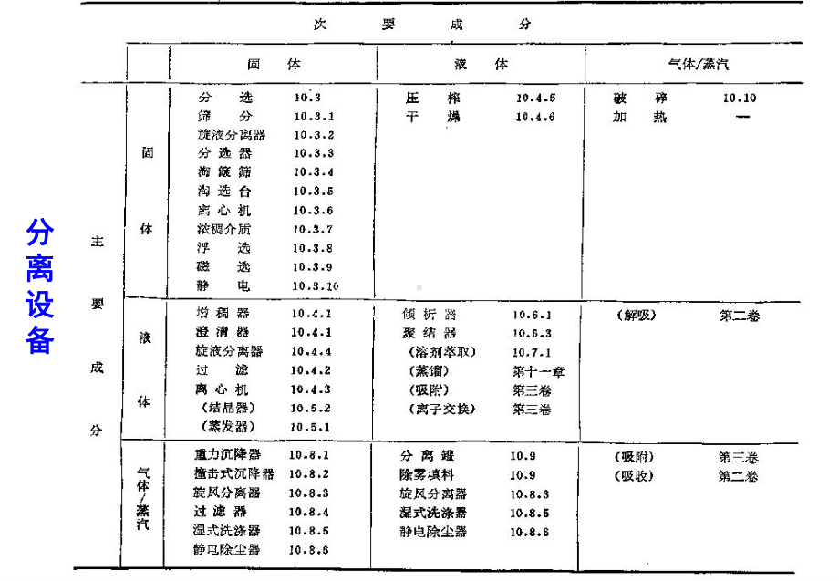 第五章-化工设备设计及化工设备图课件.ppt_第3页