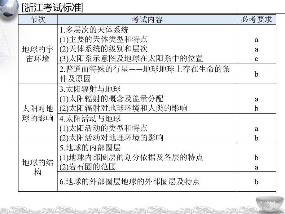 浙江学考地理课件：宇宙中的地球(共18张).ppt_第1页