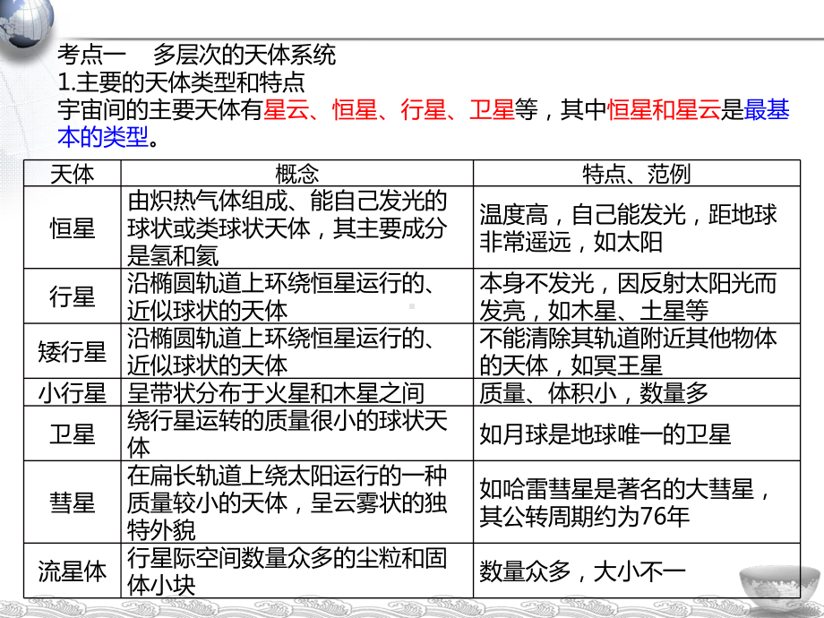 浙江学考地理课件：宇宙中的地球(共18张).ppt_第3页