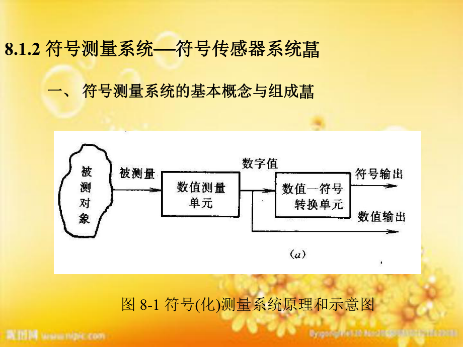 第8章智能模糊传感器课件.ppt_第3页