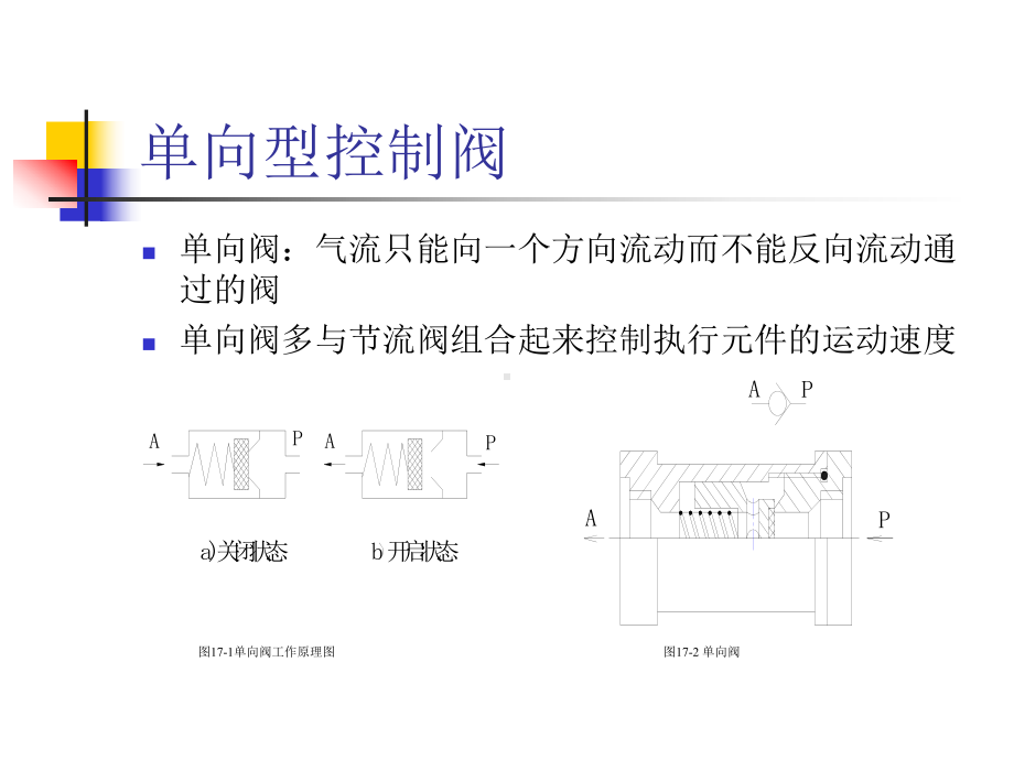 气动控制与基本回路课件.ppt_第3页