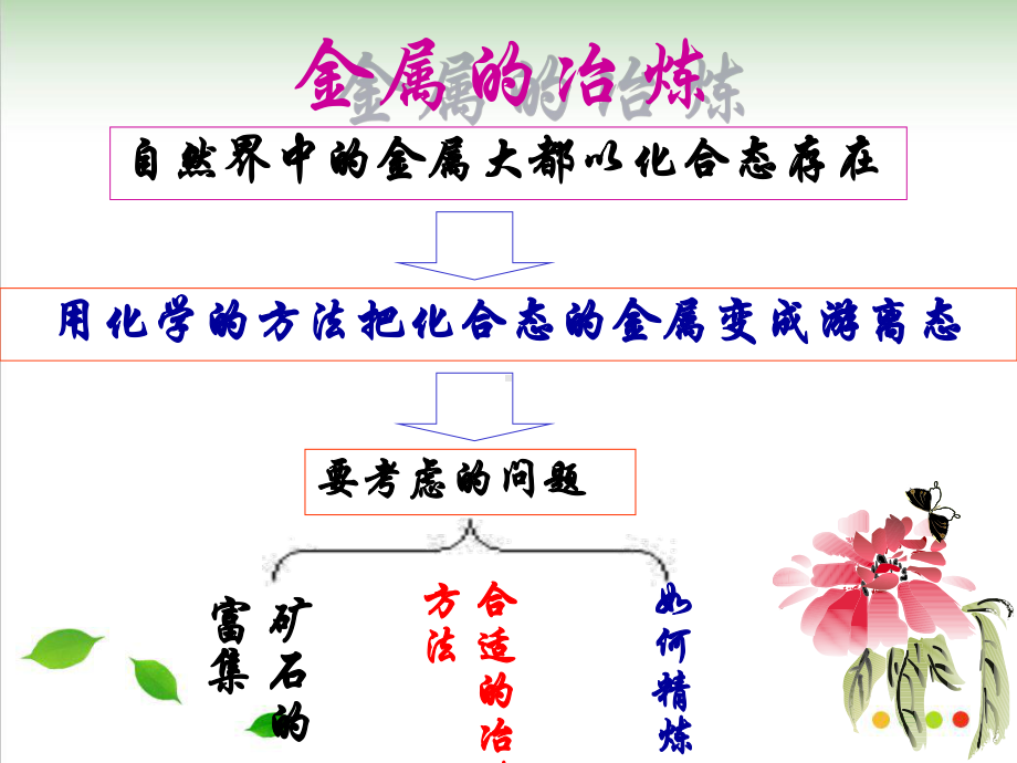 金属的冶炼课件-人教.ppt_第2页