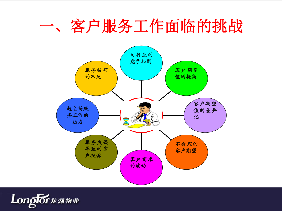 电话接听服务及礼仪培训课件.ppt_第2页