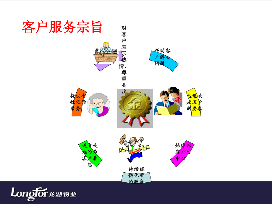 电话接听服务及礼仪培训课件.ppt_第3页