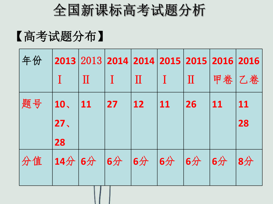 电化学中的膜问题课件.ppt_第3页