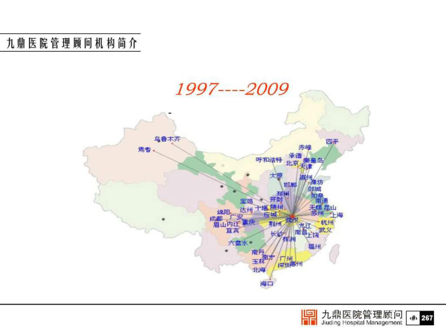 民营医院高管的领导力与团队建设课件.ppt_第2页