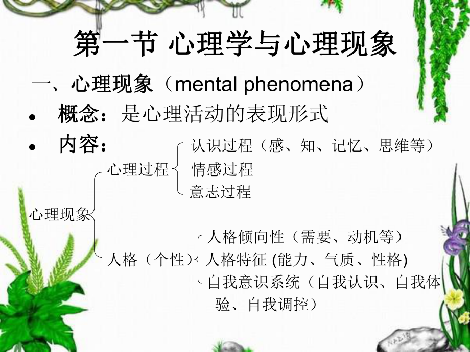 第二章-医学心理学基础(一)课件.ppt_第2页