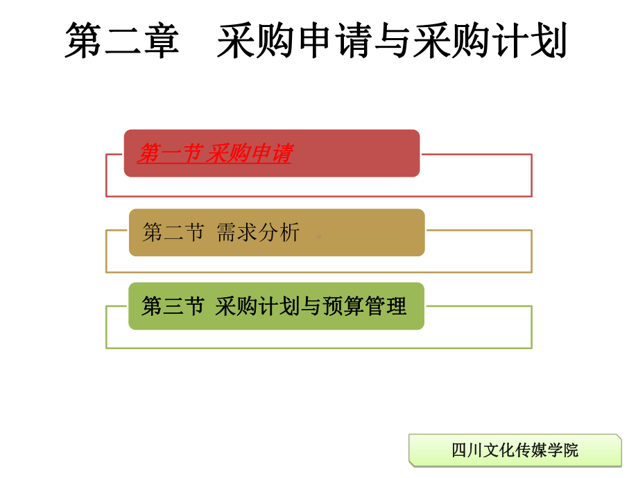 第二章采购申请与采购计划课件.ppt_第1页