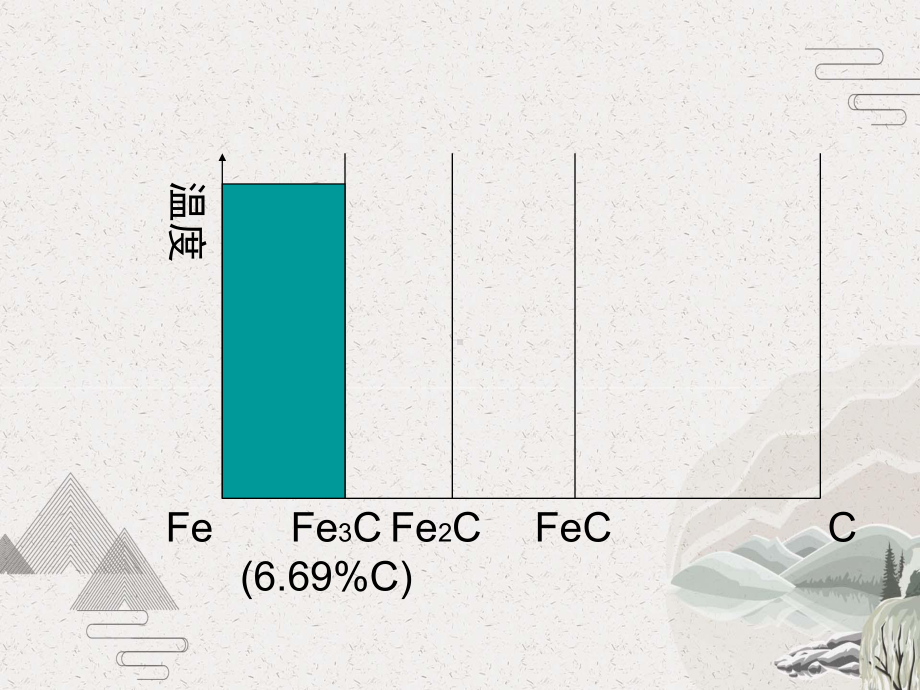 铁碳相图讲解课件.pptx_第3页