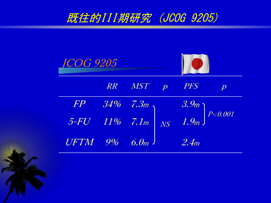 胃癌化疗在日本的现状课件.ppt_第3页