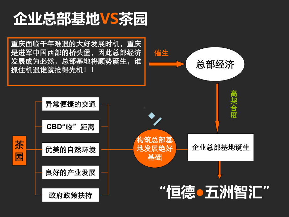 某茶园总部基地项目发展思路汇报下课件.ppt_第1页