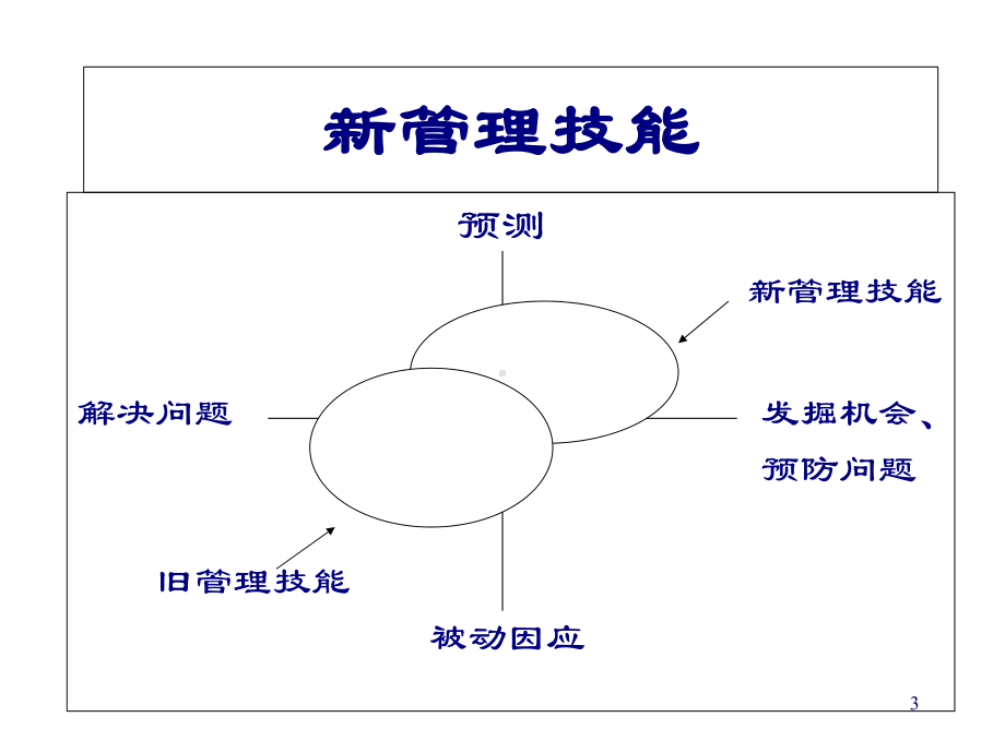 浅谈服装行业创新与发展(-58张)课件.ppt_第3页