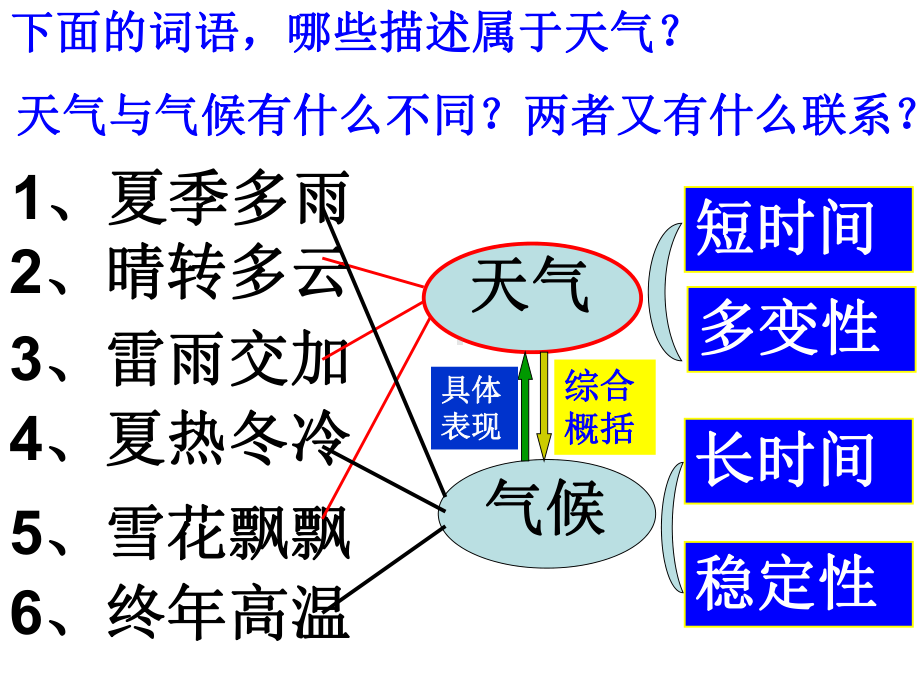 第6节气候和影响气候的因素-第一课时课件.ppt_第1页