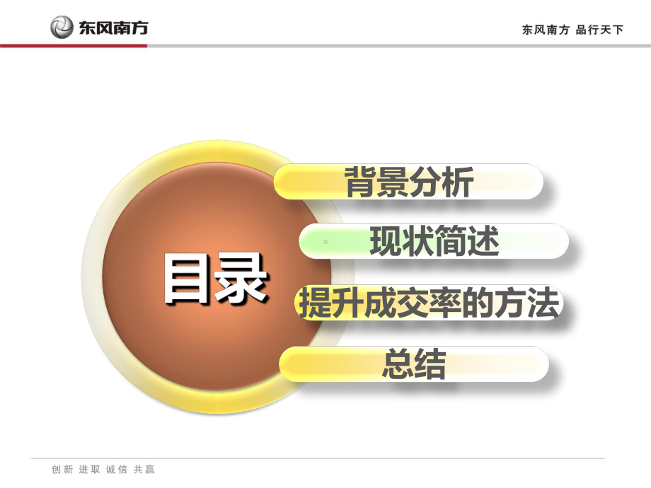 汽车经销商成交率提升经验分享名师制作优质教学课件.ppt_第2页