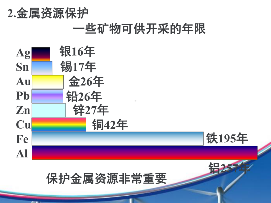 金属的物理性质和某些化学性质课件.ppt_第2页