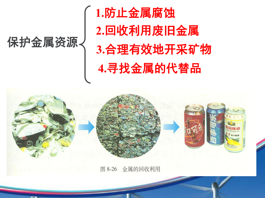 金属的物理性质和某些化学性质课件.ppt_第3页