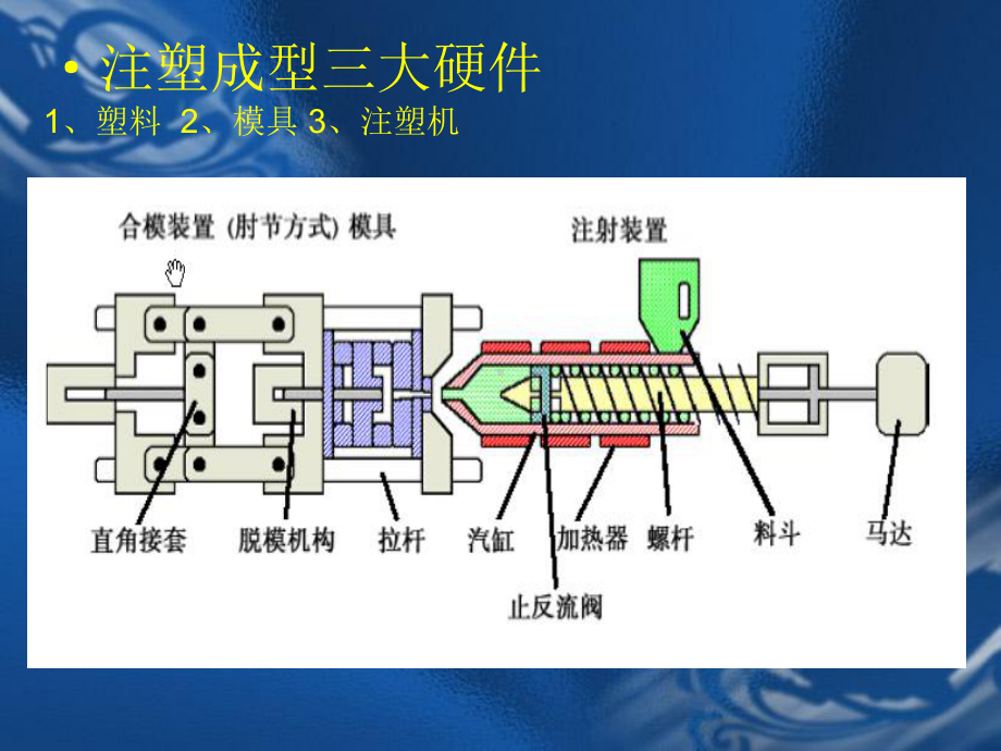 注塑成型工艺和缺陷分析报告课件.ppt_第3页