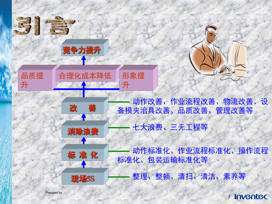 管理基础消除七大浪费(课堂)课件.ppt_第2页