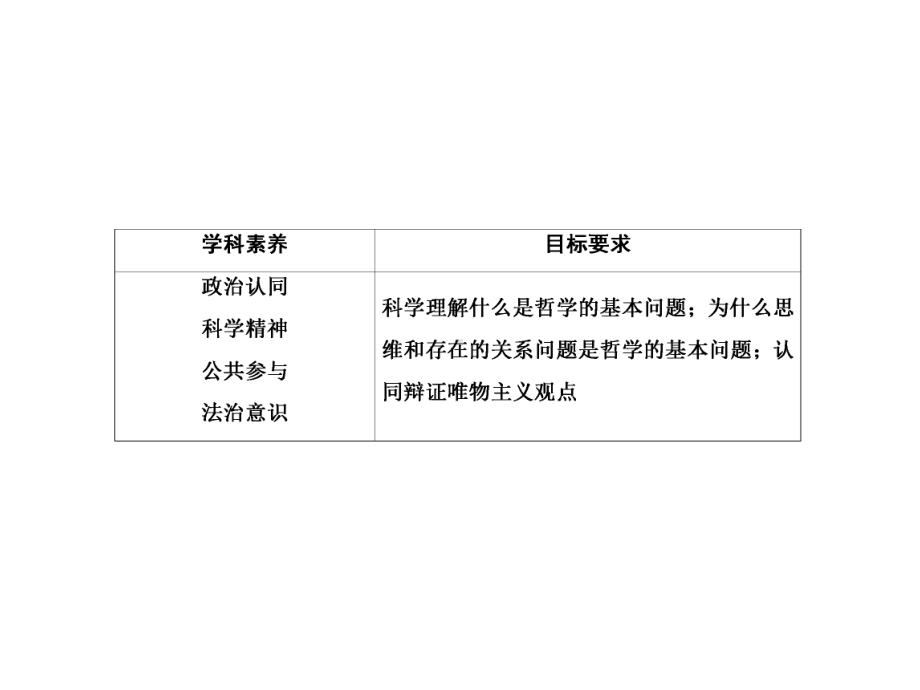 高中政治统编版必修四哲学与文化哲学的基本问题课件[1].ppt_第3页