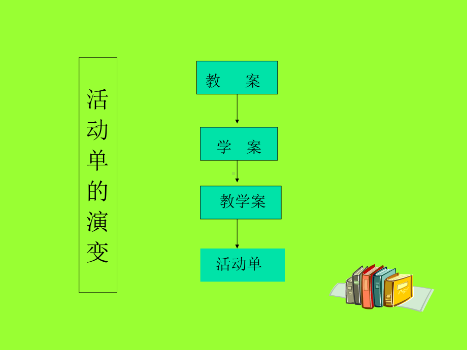 活动单导学模式课件.ppt_第2页