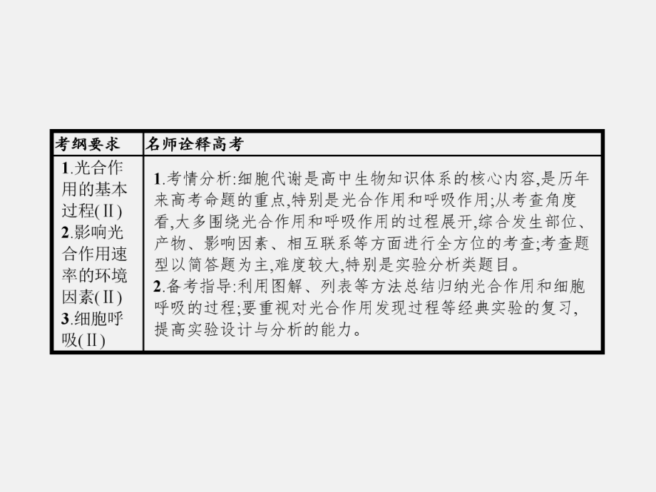 高考生物-二轮复习-专题2-细胞代谢-2-光合作用和细胞呼吸课件.ppt_第2页