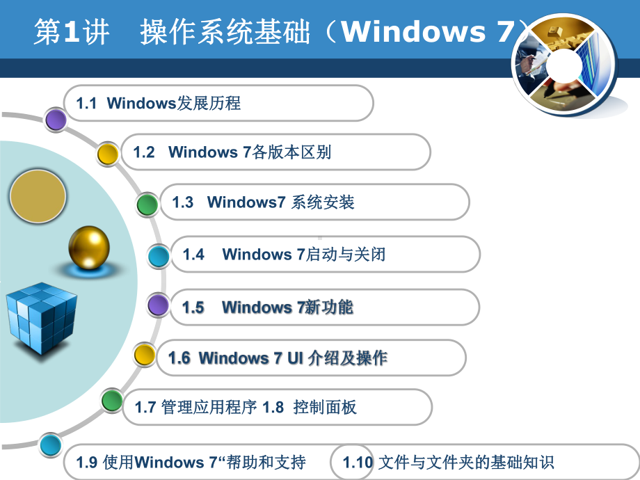 第1讲-Win7操作系统与文件夹课件.ppt_第2页