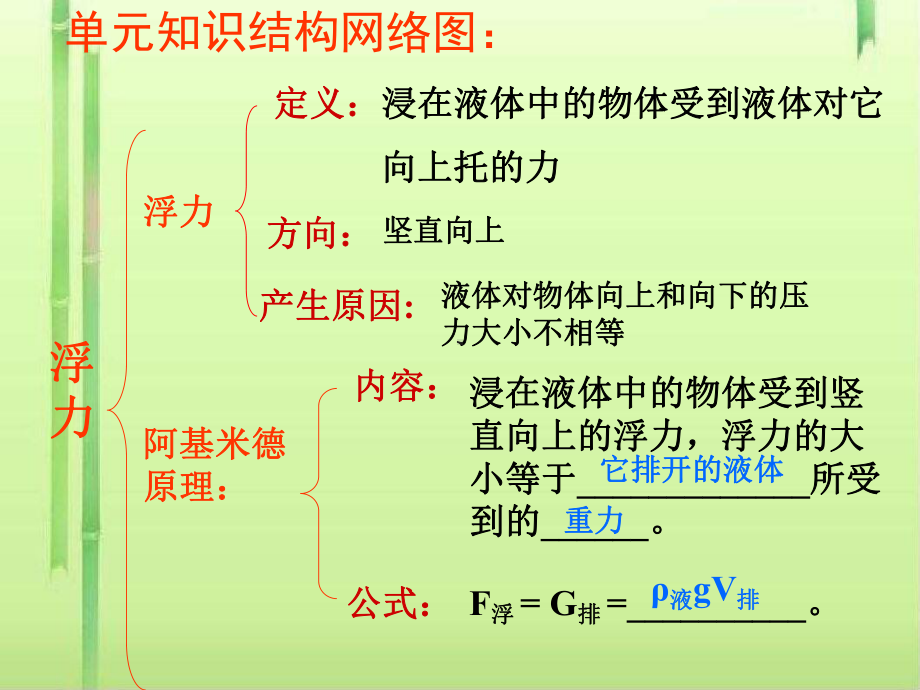 浮力复习18-人教版课件.ppt_第2页