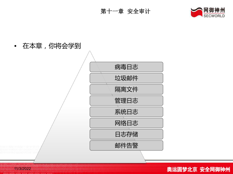 第十一章安全审计课件.ppt_第2页