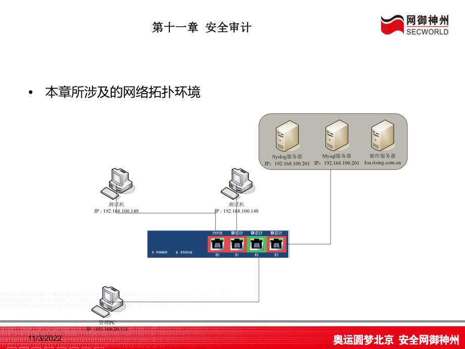 第十一章安全审计课件.ppt_第3页