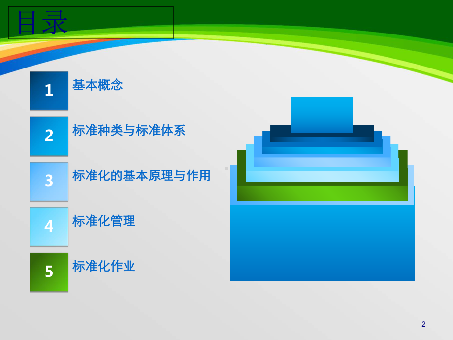 精益生产标准化作业培训教材课件.ppt_第2页