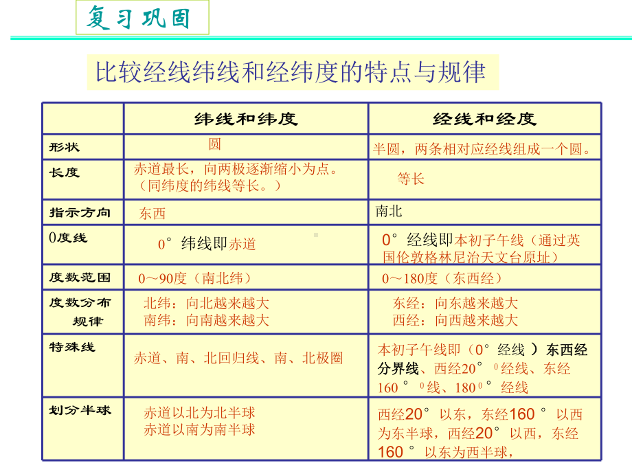 经纬网教案概况课件.ppt_第1页