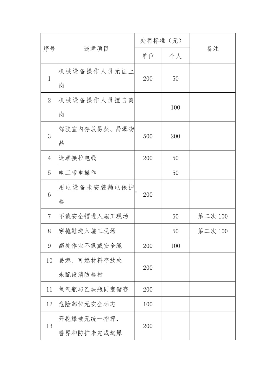 建设施工企业安全考核奖惩制度参考模板范本.doc_第3页