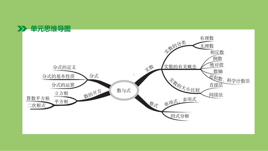 浙江省中考数学第一单元数与式第01课时实数课件(新版)浙教版.ppt_第1页