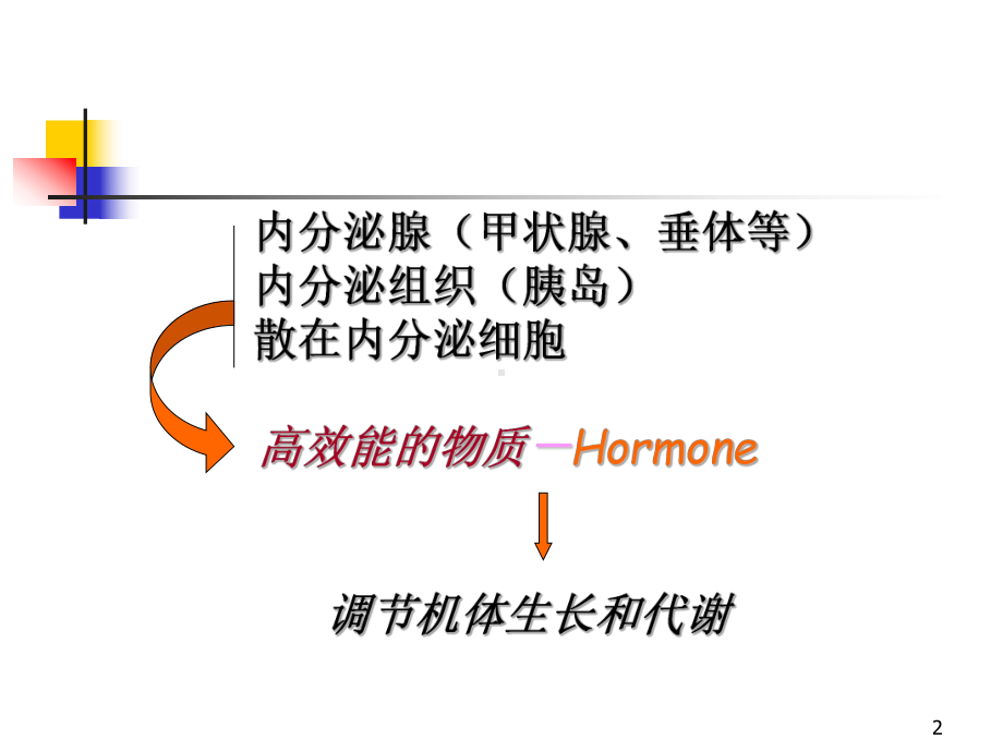 病理学内分泌课件.ppt_第2页