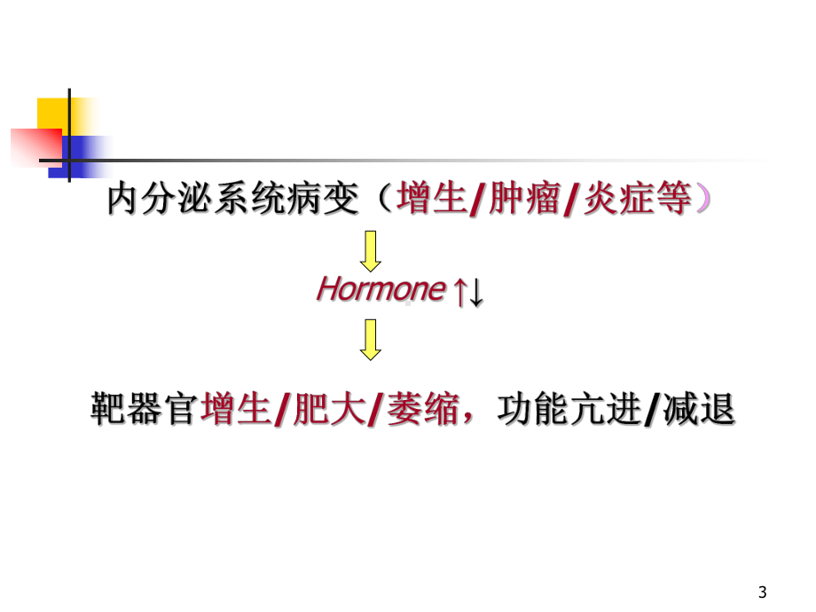 病理学内分泌课件.ppt_第3页