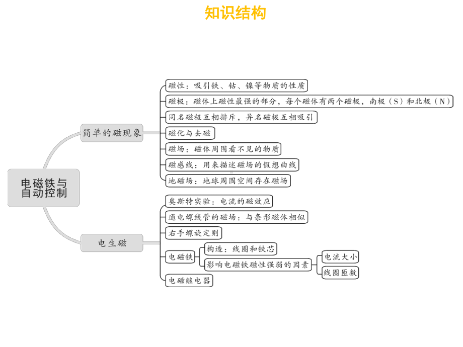 第十六章-小结沪粤版九级物理下册同步课件.ppt_第2页