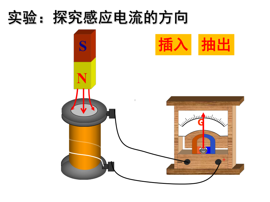 高中物理新教材楞次定律优秀课件1.ppt_第2页