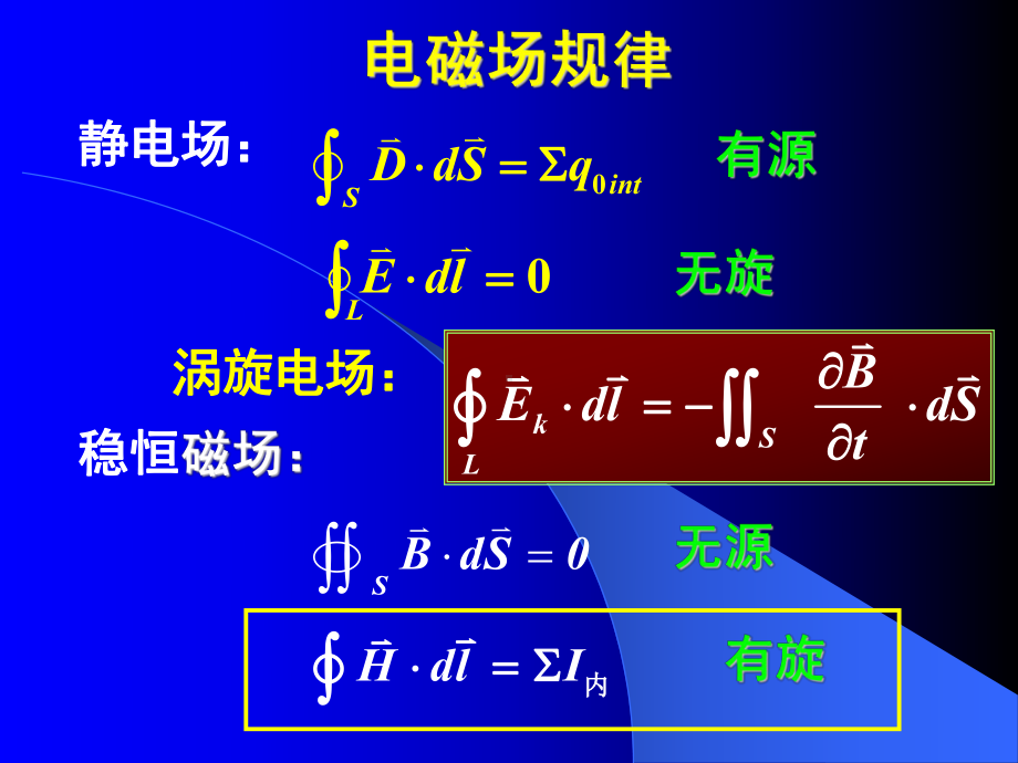 电磁感应定律课件.ppt_第3页