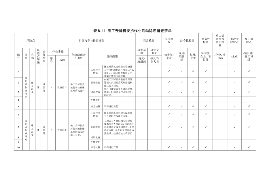 建筑施工企业双体系附录B.11施工升降机安拆作业活动隐患排查清单参考模板范本.doc_第1页